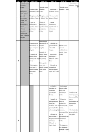 Fase      JAN / 2013           FEV / 2013         MAR / 2013           ABR / 2013           MAI / 2013            JUN / 2013
       * Reunião com o                                                                                         * Reunião com o
       orientador.                                                                                             orientador. (Todas)
       (Todas)                                 * Reunião com o                           * Reunião com o                        17
                           * Reunião com o     orientador.        * Reunião com o        orientador. (Todas)
       * Pesquisa e        orientador. (Todas) (Todas)            orientador. (Todas)
       coleta de dados
       para cada           * Pesquisa e coleta * Pesquisa e coleta * Pesquisa e coleta
 1     apresentação.       de dados. (Todas) de dados. (Todas) de dados (Todas)
       - Anna: TICs
       - Leila:            * Troca de          * Troca de         * Troca de
       Computador e        informações e       informações e      informações e
       internet.           sugestões entre as sugestões entre as sugestões entre as
       - Angela:           participantes.      participantes.     participantes.
       Softwares           (Todas)             (Todas)            (Todas)
       - Inara: Blogs
       - Iara : Formação
       em TICs)


                                               Elaboração das
                           * Elaboração das    apresentações no * Elaboração das
                           apresentações no    Geogebra.          apresentações no       * Verificação e
                           régua e compasso. (Angela)             Calques 3D             prováveis
                           (Angela)                               (Angela)               modificações no
                                               Separação do                              material criado.
                           * Separação do      material para a    * Separação do         (Todas)
                           material para a     elaboração do      material para a
                           elaboração do blog.blog. (Inara)       elaboração do blog.
 2                         (Inara)                                (Inara)
                                               Elaboração de
                           * Elaboração de     textos sobre o     * Elaboração de
                           textos sobre o      material coletado. textos sobre o
                           material coletado. (Anna, Iara e       material coletado.
                           (Anna, Iara e       Leila)             (Anna, Iara e Leila)
                           Leila)




                                                                  * Verificação e        * Verificação e
                                                                  finalização dos        finalização dos
                                                                  textos e das           textos e das
                                                                  apresentações.         apresentações.        * Verificação do
                                                                  (Todas)                (Todas)               material (notebook,
                                                                                                               data show e folhas
                                                                  * Preparação de        * Seleção dos         com os
                                                                  material impresso      meios de              procedimentos das
                                                                  (passos das            divulgação e          apresentações.
                                                                  atividades) sobre as apresentação do         (Todas)
                                                                  apresentações dos      material.
                                                                  softwares. (Angela) (notebook,               * Divulgação das
                                                                                         datashow e folhas apresentações do
                                                                  * Elaboração do        com os                blog (Inara)
                                                                  blog utilizando o      procedimentos das
                                                                  Blogger (ferramenta apresentações
 3                                                                gratuita para          (Todas)
                                                                  elaboração de
                                                                  blogs). (Inara)        * Divulgação no
                                                                                         blog do material
                                                                                         produzido. (Todas)
 