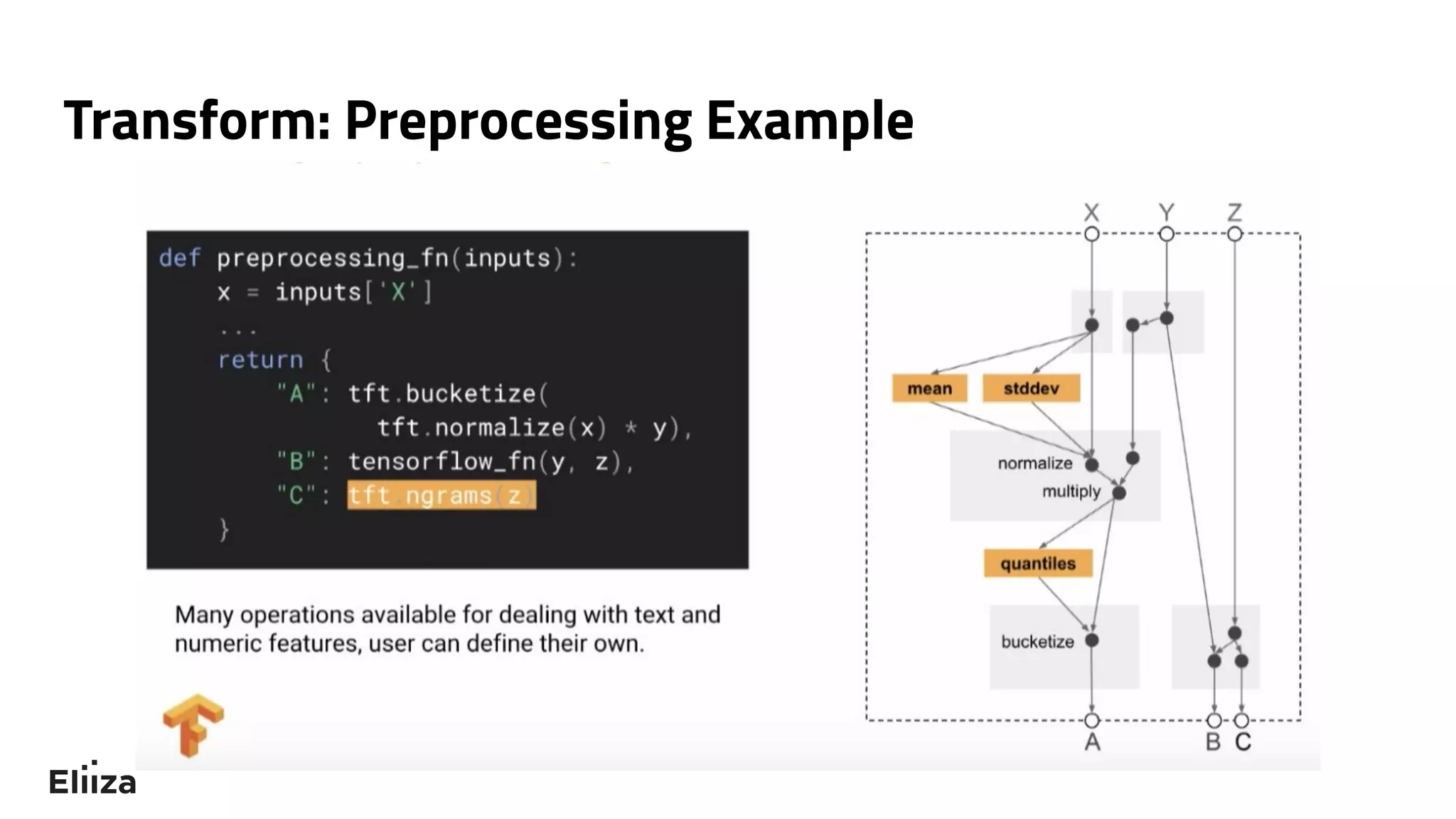 Transform: Preprocessing Example
 