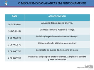 A 1ª Grande Guerra
Disciplina: História
Colégio Conciliar de Maria Imaculada
Luís Ferreira
DATA ACONTECIMENTO
28 DE JUNHO
A Áustria declara guerra à Sérvia.
31 DE JULHO
Ultimato alemão à Rússia e à França.
1 DE AGOSTO
Mobilização geral na Alemanha e na França.
2 DE AGOSTO
Ultimato alemão à Bélgica, país neutral.
3 DE AGOSTO
Declaração de guerra da Alemanha à França.
4 DE AGOSTO
Invasão da Bélgica pelo exército alemão. A Inglaterra declara
guerra à Alemanha.
 