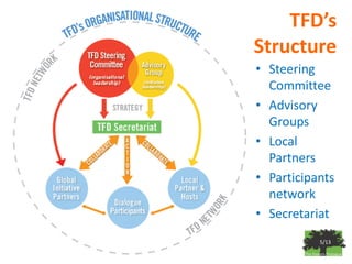 TFD’s
Structure
• Steering
  Committee
• Advisory
  Groups
• Local
  Partners
• Participants
  network
• Secretariat
           5/13
 