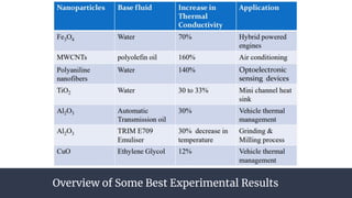 Overview of Some Best Experimental Results
 