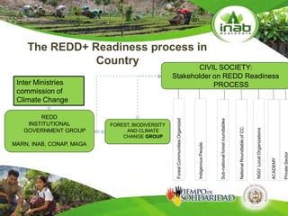 The Forests Dialogue (TFD) & IUCNREDD’s impact on Communities, Capacity and Corruption