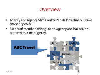 •
•
9/25/2013 3
Jim
TarzanTed
Teresa
Jua
n
Mar
y
Jane
Agency ABC
Travel
 