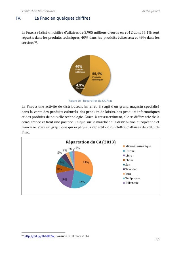 Ecommerce en Belgique. Cas pratique  Fnac.be