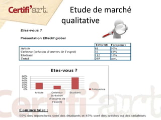 Etude de marché
qualitative
 