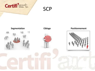 SCP
Segmentation Ciblage Positionnement
 