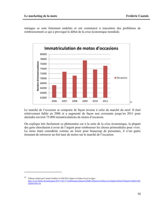 Le marketing de la moto Frédéric Cautals
10
ménages se sont fortement endettés et ont commencé à rencontrer des problèmes de
remboursement ce qui a provoqué le début de la crise économique mondiale.
20
Le marché de l’occasion se comporte de façon inverse à celui du marché du neuf. Il était
relativement faible en 2006 et a augmenté de façon non croissante jusqu’en 2011 pour
atteindre environ 75.000 immatriculations de motos d’occasion.
On explique très facilement ce phénomène car à la suite de la crise économique, la plupart
des gens cherchaient à avoir de l’argent pour rembourser les choses primordiales pour vivre.
La moto étant considérée comme un loisir pour beaucoup de personnes, il n’est guère
étonnant de retrouver un fort taux de motos sur le marché de l’occasion.
20
Tableau réalisé par Cautals Frédéric le 4/04/2013 depuis le fichier Excel en ligne :
http://www.febiac.be/statistiques/2011/2.B.13.%20Immatriculations%20de%20motos%20neuves%20par%20cat%E9gorie%20de%20c
ylindr%E9e.xls
62000
64000
66000
68000
70000
72000
74000
76000
78000
80000
2006 2007 2008 2009 2010 2011
Nombred'immatriculations
Immatriculation de motos d'occasions
Occasions
 