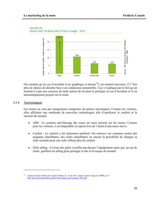 Le marketing de la moto Frédéric Cautals
25
On constate qu’en cas d’accident (voir graphique ci-dessus54
), un motard rencontre 13,7 fois
plus de chance de décéder face à un conducteur automobile. Ceci s’explique par le fait qu’un
motard n’a pas une carcasse de taule autour de lui pour le protéger en cas d’accident et il est
automatiquement projeté sur la route.
3.3.4. Technologique
Les motos ne sont pas uniquement composées de parties mécaniques. Comme les voitures,
elles affichent une multitude de nouvelles technologies afin d’améliorer le confort et la
sécurité du motard.
 ABS : Le système anti-blocage des roues est aussi présent sur les motos. Comme
pour les voitures, il est disponible en option lors de l’achat d’une moto neuve.
 Confort : Le confort a été nettement amélioré. On retrouve sur certaines motos des
poignées chauffantes, des selles chauffantes ou encore la possibilité de changer sa
selle normale pour une selle offrant plus de confort.
 Gilet airbag : il existe des gilets à enfiler par-dessus l’équipement moto qui, en cas de
chute, gonflent un airbag pour protéger le dos et la nuque du motard.
54
Capture d’écran réalisée par Cautals Frédéric, le 17 juin 2013, depuis le pdf en ligne de l’IBSR p.137 :
http://ibsr.be/frontend/files/userfiles/files/analyse-stat-accidents-2010.pdf
 