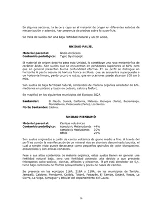 En algunos sectores, la tercera capa es el material de origen en diferentes estados de
meteorización y además, hay presencia de piedras sobre la superficie.
Se trata de suelos con una baja fertilidad natural y un pH ácido.

UNIDAD PAUJIL
Material parental:
Contenido pedológico:

Gneis micáceos
Typic Dystropept

El material de origen descrito para esta Unidad, lo constituye una roca metamórfica de
carácter ácido. Son suelos que se encuentran en pendientes superiores al 60% pero
que en general presentan buena profundidad efectiva. En su perfil se distingue un
horizonte A pardo oscuro de textura franca arcillosa, que se encuentra superpuesto a
un horizonte limoso, pardo oscuro o rojizo, que en ocasiones puede alcanzar 100 cm ó
más.
Son suelos de baja fertilidad natural, contenidos de materia orgánica alrededor de 6%,
medianos en potasio y bajos en potasio, calcio y fósforo.
Se mapificó en los siguientes municipios del Ecotopo 302A:
Santander:

El Playón, Suratá, California, Matanza, Rionegro (Parte), Bucramanga,
Floridablanca, Piedecuesta (Parte), Los Santos.
Norte Santander: Cáchira.

UNIDAD PIENDAMÓ
Material parental:
Contenido pedológico:

Cenizas volcánicas
Acrudoxic Melanudands 44%
Acrudoxic Hapludands
30%
Otros
26%

Son suelos originados a partir de ceniza volcánica de grano medio a fino. A través del
perfil es común la manifestación de un mineral rico en aluminio denominado bauxita, el
cual a simple vista puede detectarse como pequeños gránulos de color blanquecino,
endurecidos y con aristas cortantes.
Pese a sus altos contenidos de materia orgánica, estos suelos tienen en general una
fertilidad natural baja, pero una fertilidad potencial alta debido a que presenta
feldespatos calco-sodicos, biotitas, alfíboles y piroxenos. El pH está alrededor de 5,4,
tiene bajo contenido de fósforo aprovechable y pocas de bases de cambio.
Se presenta en los ecotopos 216A, 218A y 219A, en los municipios de Toribío,
Jambaló, Caldono, Piendamó, Cajibío, Totoró, Popayán, El Tambo, Sotará, Rosas, La
Sierra, La Vega, Almaguer y Bolivar del departamento del Cauca.

16

 