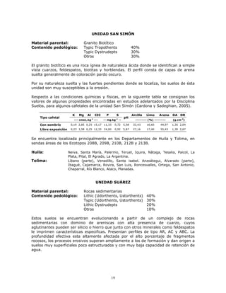 UNIDAD SAN SIMÓN
Material parental:
Contenido pedológico:

Granito Biotítico
Typic Tropothents
Typic Dystrudepts
Otros

40%
30%
30%

El granito biotítico es una roca ígnea de naturaleza ácida donde se identifican a simple
vista cuarzos, feldespatos, biotitas y horblendas. El perfil consta de capas de arena
suelta generalmente de coloración pardo oscuro.
Por su naturaleza suelta y las fuertes pendientes donde se localiza, los suelos de ésta
unidad son muy susceptibles a la erosión.
Respecto a las condiciones químicas y físicas, en la siguiente tabla se consignan los
valores de algunas propiedades encontradas en estudios adelantados por la Disciplina
Suelos, para algunos cafetales de la unidad San Simón (Cardona y Sadeghian, 2005).
Tipo cafetal

K

Mg

Al

CIC

--- cmolc.kg-1 ---

P

S

-- mg.kg-1 --

pH

Arcilla

Limo

Arena

--------- (%) ---------

DA

DR

(g.cm-3)

Con sombrío

0,19 2,85 0,25 15,17 11,33

0,72

5,58

33,43

16,60

49,97

1,35 2,64

Libre exposición

0,23 3,58 0,25 12,33 24,00

0,92

5,87

27,16

17,40

55,43

1,30 2,67

Se encuentra localizada principalmente en los Departamentos de Huila y Tolima, en
sendas áreas de los Ecotopos 208B, 209B, 210B, 212B y 213B.
Huila:
Tolima:

Neiva, Santa María, Palermo, Teruel, Iquira, Nátaga, Tesalia, Paicol, La
Plata, Pital, El Agrado, La Argentina.
Líbano (parte), Venadillo, Santa isabel. Anzoátegui, Alvarado (parte),
Ibagué, Cajamarca, Rovira, San Luis, Roncesvalles, Ortega, San Antonio,
Chaparral, Río Blanco, Ataco, Planadas.

UNIDAD SUÁREZ
Material parental:
Contenido pedológico:

Rocas sedimentarias
Lithic (Udorthents, Ustorthents)
Typic (Udorthents, Ustorthents)
Lithic Dystrudepts
Otros

40%
30%
20%
10%

Estos suelos se encuentran evolucionando a partir de un complejo de rocas
sedimentarias con dominio de areniscas con alta presencia de cuarzo, cuyos
aglutinantes pueden ser silicio o hierro que junto con otros minerales como feldespatos
le imprimen características especificas. Presentan perfiles de tipo AR, AC y ABC. La
profundidad efectiva esta altamente afectada por el alto porcentaje de fragmentos
rocosos, los procesos erosivos superan ampliamente a los de formación y dan origen a
suelos muy superficiales poco estructurados y con muy baja capacidad de retención de
agua.

19

 