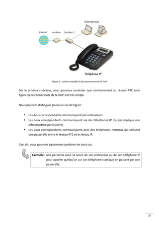 Figure 9 : schéma simplifié du fonctionnement de la VoIP


Sur le schéma ci-dessus, nous pouvons constater que contrairement au réseau RTC (voir
figure 5), la connectivité de la VoIP est très simple.


Nous pouvons distinguer plusieurs cas de figure :


      Les deux correspondants communiquent par ordinateurs.
      Les deux correspondants communiquent via des téléphones IP (ce qui implique une
       infrastructure particulière).
      Les deux correspondants communiquent avec des téléphones normaux qui utilisent
       une passerelle entre le réseau RTC et le réseau IP.


Ceci dit, nous pouvons également combiner les trois cas.


          Exemple : une personne peut se servir de son ordinateur ou de son téléphone IP
                    pour appeler quelqu’un sur son téléphone classique en passant par une
                    passerelle.




                                                                                            25
 