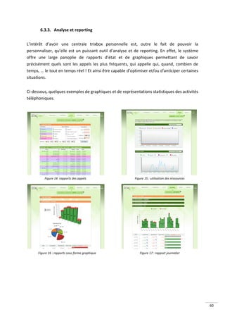 6.3.3. Analyse et reporting


L’intérêt d’avoir une centrale trixbox personnelle est, outre le fait de pouvoir la
personnaliser, qu’elle est un puissant outil d’analyse et de reporting. En effet, le système
offre une large panoplie de rapports d’état et de graphiques permettant de savoir
précisément quels sont les appels les plus fréquents, qui appelle qui, quand, combien de
temps, … le tout en temps réel ! Et ainsi être capable d’optimiser et/ou d’anticiper certaines
situations.


Ci-dessous, quelques exemples de graphiques et de représentations statistiques des activités
téléphoniques.




          Figure 14: rapports des appels                   Figure 15 : utilisation des ressources




      Figure 16 : rapports sous forme graphique               Figure 17 : rapport journalier




                                                                                                    60
 