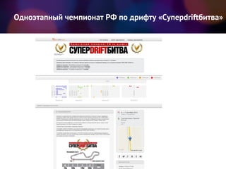 Одноэтапный чемпионат РФ по дрифту «Суперdriftбитва»
 