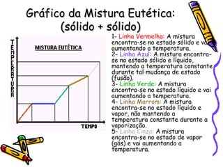 Gráfico da Mistura Eutética:
      (sólido + sólido)
                1- Linha Vermelha: A mistura
                encontra-se no estado sólido e vai
                aumentando a temperatura.
                2- Linha Azul: A mistura encontra-
                se no estado sólido e líquido,
                mantendo a temperatura constante
                durante tal mudança de estado
                (fusão).
                3- Linha Verde: A mistura
                encontra-se no estado líquido e vai
                aumentando a temperatura.
                4- Linha Marrom: A mistura
                encontra-se no estado líquido e
                vapor, não mantendo a
                temperatura constante durante a
                vaporização.
                5- Linha Cinza: A mistura
                encontra-se no estado de vapor
                (gás) e vai aumentando a
                temperatura.
 