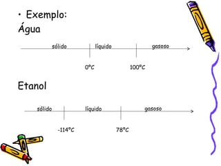 • Exemplo:
Água
             sólido           líquido                  gasoso


                        0ºC                    100ºC


Etanol

    sólido              líquido                    gasoso


               -114ºC                   78ºC
 