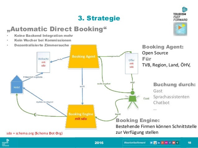 Booking Com Hotel Zimmersuche Booking Com Hotel Zimmersuche