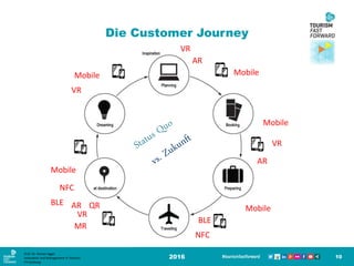 Die Customer Journey
2016 10
VR
AR
NFC
VR
NFC
MR
Mobile
BLE
BLE
Mobile
VR
AR
AR
QR
VR
Mobile
Mobile
Mobile
Prof. Dr. Roman Egger
Innovation and Management in Tourism
FH-Salzburg
 