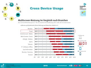 2016 13
Cross Device Usage
Prof. Dr. Roman Egger
Innovation and Management in Tourism
FH-Salzburg
 