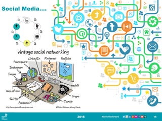 2016 15
Social Media….
 