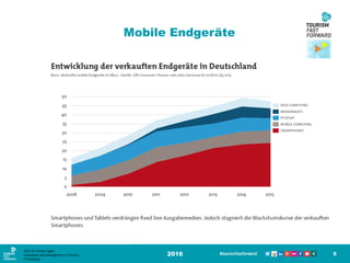 Mobile Endgeräte
2016 5
Prof. Dr. Roman Egger
Innovation and Management in Tourism
FH-Salzburg
 