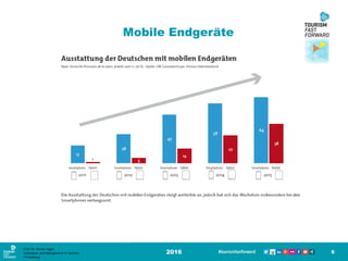 Mobile Endgeräte
2016 6
Prof. Dr. Roman Egger
Innovation and Management in Tourism
FH-Salzburg
 