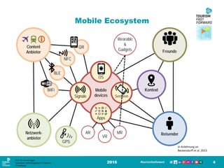 Mobile
devices
Netzwerk-
anbieter
Kontext
Freunde
QR
NFC
BLE
WiFi
OS
Signale
Content
Anbieter
Reisender
Sensoren
Apps
GPS
In Anlehnung an
Beckendorff et al. 2015
AR
VR
MR
Mobile Ecosystem
Wearable
&
Gadgets
2016 8
Prof. Dr. Roman Egger
Innovation and Management in Tourism
FH-Salzburg
 