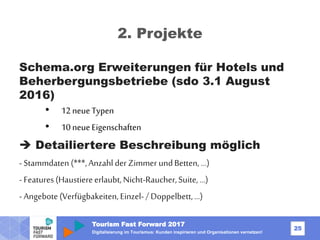 Tourism Fast Forward 2017
25
Digitalisierung im Tourismus: Kunden inspirieren und Organisationen vernetzen!
2. Projekte
Schema.org Erweiterungen für Hotels und
Beherbergungsbetriebe (sdo 3.1 August
2016)
• 12neueTypen
• 10neueEigenschaften
 Detailiertere Beschreibung möglich
-Stammdaten (***,AnzahlderZimmer undBetten,...)
-Features(Haustiereerlaubt,Nicht-Raucher,Suite,…)
-Angebote(Verfügbakeiten,Einzel-/ Doppelbett,…)
 