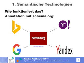 Tourism Fast Forward 2017
6
Digitalisierung im Tourismus: Kunden inspirieren und Organisationen vernetzen!
1. Semantische Technologien
Wie funktioniert das?
Annotation mit schema.org!
http://www.schema.org/
 