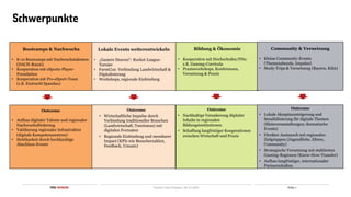 Folie 7
TIROL WERBUNG
Bootcamps & Nachwuchs
• 8-10 Bootcamps mit Nachwuchstalenten
(DACH-Raum)
• Kooperation mit eSports-Player-
Foundation
• Kooperation mit Pro-eSport-Team
(z.B. Eintracht Spandau)
Lokale Events weiterentwickeln
• „Gamers Heaven“: Rocket-League-
Turnier
• FarmCon: Verbindung Landwirtschaft &
Digitalisierung
• Workshops, regionale Einbindung
Bildung & Ökonomie
• Kooperation mit Hochschulen/FHs:
z.B. Gaming-Curricula
• Praxisworkshops, Konferenzen,
Vernetzung & Praxis
Community & Vernetzung
• Kleine Community-Events
(Themenabende, Impulse)
• Study-Trips & Vernetzung (Bayern, Köln)
Schwerpunkte
Outcome
• Aufbau digitaler Talente und regionaler
Nachwuchsförderung
• Validierung regionaler Infrastruktur
(digitale Kompetenzzentren)
• Sichtbarkeit durch hochkarätige
Abschluss-Events
Outcome
• Nachhaltige Verankerung digitaler
Inhalte in regionalen
Bildungsinstitutionen
• Schaffung langfristiger Kooperationen
zwischen Wirtschaft und Praxis
Outcome
• Wirtschaftliche Impulse durch
Verbindung traditioneller Branchen
(Landwirtschaft, Tourismus) mit
digitalen Formaten
• Regionale Einbindung und messbarer
Impact (KPIs wie Besucherzahlen,
Feedback, Umsatz)
Outcome
• Lokale Akzeptanzsteigerung und
Sensibilisierung für digitale Themen
(Kleinveranstaltungen, thematische
Events)
• Direkter Austausch mit regionalen
Zielgruppen (Jugendliche, Eltern,
Community)
• Strategische Vernetzung mit etablierten
Gaming-Regionen (Know-How-Transfer)
• Aufbau langfristiger, internationaler
Partnerschaften
Tourism Fast Forward | 06.10.2025
 