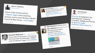 O Framework de Valor Futuro é um guia.
Mais preciso, ele explora como
transformar o futuro (tempo) em uma
habilidade competitiva e estratégica. O
objetivo: geração de valor mútuo
levando em consideração o humano, a
empresa e seus contextos.
 