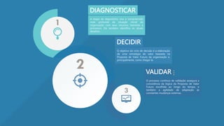 MODULAR
O Framework é modular. A decisão quais blocos básicos serão
mais relevantes, depende do desafio e contexto organizacional.
Portanto, caso você ainda não tem certeza onde começar, faz
sentido seguir a trilha lógica.
 