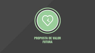 A Proposta de Valor Futuro explora
plausíveis Trocas de Valor entre a
organização/instituição (que cria
valor) e a sociedade (que percebe o
valor) no futuro. Ela representa um
espaço de inovação e oportunidade
criado pela Visão da organização e
pelo Contextos Futuros. Seu objetivo
é a identificação das Ofertas de Valor
que gera um benefício positivo e
mútuo para todos os envolvidos nas
novas realidades.
PROPOSTA DE VALOR FUTURA
Por que o cliente do futuro nos escolherá e o que podemos oferecer?
 