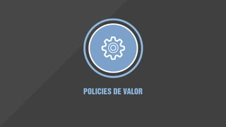 Com quais opções estamos
executando a estratégia futura? As
Policies estabelecem um rumo para
a execução estratégica, ligando o
futuro e o presente, e o contexto
externo e interno. Elas criam um
espaço orientado para a tomada
rápida de decisões. Ao definir
restrições e princípios, cada Policy de
Valor representa um corredor que
permite a execução controlada de
operações de curto prazo (tática)
alinhadas à posição de valor de
longo prazo (estratégia de valor).
POLICIES DE VALOR
Como conectamos o presente com o futuro e executamos a nossa
estratégia?
 