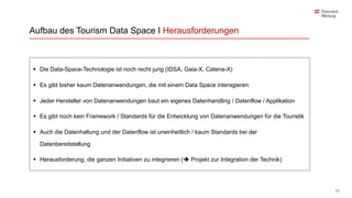 11
Aufbau des Tourism Data Space I Herausforderungen
§ Die Data-Space-Technologie ist noch recht jung (IDSA, Gaia-X, Catena-X)
§ Es gibt bisher kaum Datenanwendungen, die mit einem Data Space interagieren
§ Jeder Hersteller von Datenanwendungen baut ein eigenes Datenhandling / Datenflow / Applikation
§ Es gibt noch kein Framework / Standards für die Entwicklung von Datenanwendungen für die Touristik
§ Auch die Datenhaltung und der Datenflow ist uneinheitlich / kaum Standards bei der
Datenbereitstellung
§ Herausforderung, die ganzen Initiativen zu integrieren (è Projekt zur Integration der Technik)
 