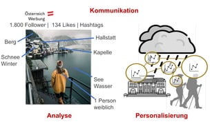 Personalisierung
Hallstatt
Kapelle
See
Wasser
1 Person
weiblich
Berg
Schnee
Winter
1.800 Follower | 134 Likes | Hashtags
Analyse
Kommunikation
 