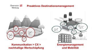 Kommunikation > CX >
nachhaltige Wertschöpfung
Energiemanagement
und Mobilität
Proaktives Destinationsmanagement
 