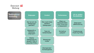 Performance
Effekt von
Werbeaktivitäten
(POIs, Änderungen
in Gästestruktur)
Wo läuft es
schlecht?
Wie hat sich die
Gästegruppe
geändert?
Gästeprofil vs.
Marketing-
zielgruppe?
Zielgruppe
Welche
Gästegruppe ist
attraktiv? (ÜN, #
besuchten POIs)
Zielgruppen-
differenzierung
Ich vs. andere
Bundesländer
Positionierung/
Profil (Top POIs)
Content
Was macht diese
attraktive
Gästegruppe?
Tipps bei
Schlechtwetter
Überregionale /
Kombiangebote
Bewegungs-
muster
Destinations-
marketing
 