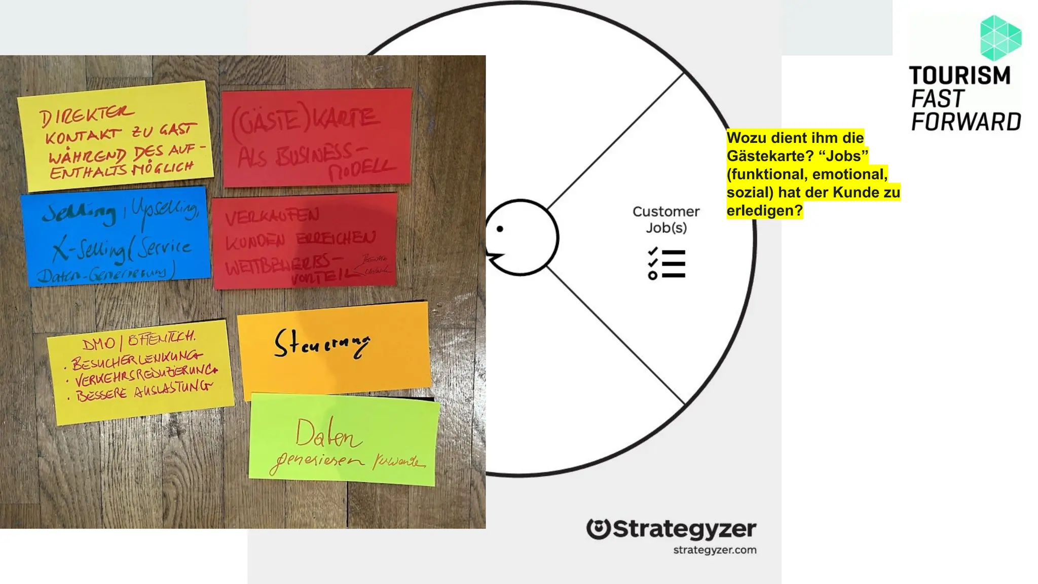 Wozu dient ihm die
Gästekarte? “Jobs”
(funktional, emotional,
sozial) hat der Kunde zu
erledigen?