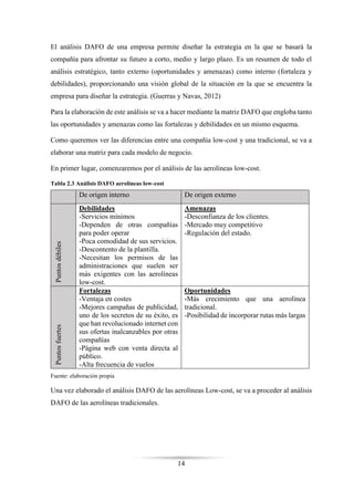 14
El análisis DAFO de una empresa permite diseñar la estrategia en la que se basará la
compañía para afrontar su futuro a corto, medio y largo plazo. Es un resumen de todo el
análisis estratégico, tanto externo (oportunidades y amenazas) como interno (fortaleza y
debilidades), proporcionando una visión global de la situación en la que se encuentra la
empresa para diseñar la estrategia. (Guerras y Navas, 2012)
Para la elaboración de este análisis se va a hacer mediante la matriz DAFO que engloba tanto
las oportunidades y amenazas como las fortalezas y debilidades en un mismo esquema.
Como queremos ver las diferencias entre una compañía low-cost y una tradicional, se va a
elaborar una matriz para cada modelo de negocio.
En primer lugar, comenzaremos por el análisis de las aerolíneas low-cost.
Tabla 2.3 Análisis DAFO aerolíneas low-cost
De origen interno De origen externo
Puntosdébiles
Debilidades
-Servicios mínimos
-Dependen de otras compañías
para poder operar
-Poca comodidad de sus servicios.
-Descontento de la plantilla.
-Necesitan los permisos de las
administraciones que suelen ser
más exigentes con las aerolíneas
low-cost.
Amenazas
-Desconfianza de los clientes.
-Mercado muy competitivo
-Regulación del estado.
Puntosfuertes
Fortalezas
-Ventaja en costes
-Mejores campañas de publicidad,
uno de los secretos de su éxito, es
que han revolucionado internet con
sus ofertas inalcanzables por otras
compañías
-Página web con venta directa al
público.
-Alta frecuencia de vuelos
Oportunidades
-Más crecimiento que una aerolínea
tradicional.
-Posibilidad de incorporar rutas más largas
Fuente: elaboración propia
Una vez elaborado el análisis DAFO de las aerolíneas Low-cost, se va a proceder al análisis
DAFO de las aerolíneas tradicionales.
 