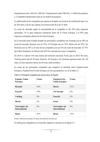 6
transportaron entre 100 mil y 500 mil, 2 transportaron entre 500 mil y 1 millón de pasajeros
y 3 compañía transportaron más de un millón de pasajeros.
La edad media de las compañías que operan en España con licencia de explotación tipo A es
de 20,9 años y de las que operan con licencia tipo B es de 23 años.
La cuota de mercado según la nacionalidad de la compañía es del 36% para empresas
nacionales, 14 % para empresas extranjeras fuera de la Unión Europea y el 50% para
empresas extranjeras dentro de la Unión Europea.
En el mercado aéreo España-España las principales compañías son Vueling con un 29% de
cuota de mercado, Ryanair con un 14%, Air Europa con un 14%, Iberia con un 10%, Air
Nostrum con un 10% y el resto de las compañías con un 23% de cuota de mercado. El 77%
del tráfico doméstico en febrero del 2019 fue operado por estas 5 compañías.
En 2019 se volaron 164 rutas dentro del territorio nacional, 9 más que en 2018. De estas,
Vueling operó más de 50 rutas; Ryanair, Air Europa y Air Nostrum operaron entre 20 y 50
rutas, el resto operaron menos de 20 rutas cada aerolínea.
La cuota de las principales compañías que ocuparon el mercado aéreo España-Unión
Europea y España-Extra Unión Europea son las que podemos ver en la tabla 2.1.
Tabla 2.1 Principales compañías que operan fuera de España
España- Unión
Europea
Cuota España-Extra
Unión Europea
Cuota
Ryanair 24% Iberia 21%
EasyJet 10% Air Europa 8%
Vueling 9% EasyJet 5%
Iberia 5% Swiss 4%
Norwegian Air
International
4% Norwegian Air
International
4%
Resto 47% Resto 57%
Fuente: elaboración propia con datos del ministerio de fomento
El ranking de compañías en el mercado español se muestra en la figura 2.1.
 