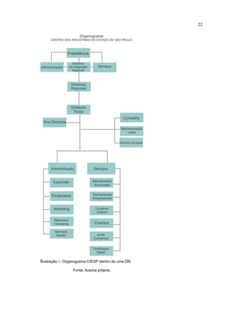 22




Ilustração 1: Organograma CIESP dentro de uma DR.
                 Fonte: Autoria própria.
 