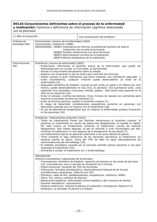 INTERVENCIÓN ENFERMERA EN UN PACIENTE CON PSORIASIS




00126 Conocimientos deficientes sobre el proceso de la enfermedad
y medicación: Carencia o deficiencia de información cognitiva relacionada
con la psoriasis
r/c falta de exposición                                   m/p verbalización del problema

Criterios de        Conocimiento: proceso de la enfermedad (1803)
Resultado NOC:      Conocimiento: medicación (1808)
                    INDICADORES: 180801 Importancia de informar al profesional sanitario de toda la
                                           medicación que se está consumiendo
                                   180809 Posibles interacciones con otros fármacos
                                   180810 Administración correcta de la medicación
                                   180819 Efectos terapéuticos de la medicación

Intervenciones      Enseñanza: proceso de enfermedad (5602)
NIC:                   - Proporcionar información al paciente acerca de la enfermedad; que puede ser
                         blanqueada pero no curada, su cronicidad, su periodicidad.
                       - Revisar el conocimiento del paciente sobre su estado.
                       - Explorar con el paciente lo que ha hecho para controlar los síntomas.
                       - Deben conocer la gran importancia que tiene mantener una hidratación adecuada y
                         evitar traumatismos, cualquier irritación puede desencadenar un brote de la
                         enfermedad (14).
                       - Respuesta isomórfica de Koebner: Cuando la piel recibe un golpe o se inflama por otro
                         motivo, puede desencadenarse en esa zona, la psoriasis. Una quemadura solar, unos
                         calcetines muy ajustados, cinturones, heridas, golpes… Este hecho esta presente en el
                         50% de los pacientes (34).
                       - Evitar el rascado, cronifica las lesiones. Cinco minutos de rascado son suficientes para
                         reactivar la psoriasis durante dos semanas (7).
                       - Evitar arrancarse escamas, acelera el recambio cutáneo (7).
                       - El riesgo de desarrollar complicaciones psiquiátricas aumenta en pacientes con
                         afecciones cutáneas que no mejoran con el tratamiento (28).
                       - El uso de alternativas terapéuticas que no mejoran la enfermedad produce frustración
                         en los pacientes (16).

                    Enseñanza: medicamentos prescritos (5616)
                       - Todos los tratamientos frenan por distintos mecanismos el recambio cutáneo. Si
                         paramos un tratamiento en cuanto las placas han desaparecido, la recaída es rápida.
                         Por este motivo es fundamental continuar el tratamiento cuando las lesiones
                         desaparecen. Seis meses después, la piel es anormal a nivel microscópico por ello,
                         continuar el tratamiento un año después de la desaparición de las placas (7).
                       - Los tratamientos tópicos se aplicarán solamente a las zonas afectas de placas.
                       - Tener presente la baja adherencia de los pacientes psoriásicos al tratamiento, en
                         especial cuando es tópico. Cerca del 70% de ellos no sigue adecuadamente las
                         recomendaciones del dermatólogo (33).
                       - El malestar psicológico causado por la psoriasis también parece asociarse a una peor
                         respuesta al tratamiento (22).
                       - Animarles a cumplir el tratamiento y/o ir al dermatólogo.

                    PREVENCION
                    Factores precipitantes o agravantes de la psoriasis:
                       - Traumatismos: fenómeno de Koebner: aparición de lesiones en las zonas de piel sana
                         tras traumatismos, tras un periodo de incubación de 3-18 dias.
                       - Estrés emocional: causante del 70% de los brotes.
                       - Infecciones: faringitis estreptocócica, desencadenante habitual de las formas
                         eritrodérmicas y pustulosas. Infección por VIH.
                       - Fármacos: sales de litio, betabloqueantes, antipalúdicos, interferon, AINEs.
                       - Clíma: frío, viento y cambios de estación.
                       - Alteraciones hepáticas: enfermedad crónica hepática o alto consumo de alcohol.
                       - Factores metabólicos: hipocalcemia.
                       - Factores endocrinos: máxima incidencia en pubertad y menopausia. Mejora en el
                         embarazo. La obesidad. El alcohol y el tabaco.




                                                      —25—
 