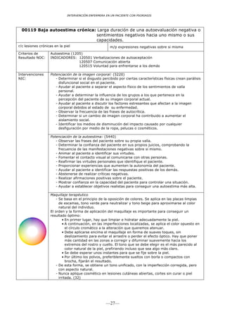 INTERVENCIÓN ENFERMERA EN UN PACIENTE CON PSORIASIS




  00119 Baja autoestima crónica: Larga duración de una autoevaluación negativa o
                                 sentimientos negativos hacia uno mismo o sus
                                 capacidades.
r/c lesiones crónicas en la piel                       m/p expresiones negativas sobre si misma
Criterios de       Autoestima (1205)
Resultado NOC:     INDICADORES: 120501 Verbalizaciones de autoaceptación
                                  120507 Comunicación abierta
                                  120515 Voluntad para enfrentarse a los demás

Intervenciones     Potenciación de la imagen corporal: (5220)
NIC:                  - Determinar si el disgusto percibido por ciertas características físicas crean parálisis
                        disfuncional social en el paciente.
                      - Ayudar al paciente a separar el aspecto físico de los sentimientos de valía
                        personal.
                      - Ayudar a determinar la influencia de los grupos a los que pertenece en la
                        percepción del paciente de su imagen corporal actual.
                      - Ayudar al paciente a discutir los factores estresantes que afectan a la imagen
                        corporal debidos al estado de su enfermedad.
                      - Observar la frecuencia de las frases de autocrítica.
                      - Determinar si un cambio de imagen corporal ha contribuido a aumentar el
                        aislamiento social.
                      - Identificar los medios de disminución del impacto causado por cualquier
                        desfiguración por medio de la ropa, pelucas o cosméticos.

                   Potenciación de la autoestima: (5440)
                      - Observar las frases del paciente sobre su propia valía.
                      - Determinar la confianza del paciente en sus propios juicios, comprobando la
                        frecuencia de las manifestaciones negativas sobre si mismo.
                      - Animar al paciente a identificar sus virtudes.
                      - Fomentar el contacto visual al comunicarse con otras personas.
                      - Reafirmar las virtudes personales que identifique el paciente.
                      - Proporcionar experiencias que aumenten la autonomía del paciente.
                      - Ayudar al paciente a identificar las respuestas positivas de los demás.
                      - Abstenerse de realizar críticas negativas.
                      - Realizar afirmaciones positivas sobre el paciente.
                      - Mostrar confianza en la capacidad del paciente para controlar una situación.
                      - Ayudar a establecer objetivos realistas para conseguir una autoestima más alta.

                   Maquillaje terapéutico
                       - Se basa en el principio de la oposición de colores. Se aplica en las placas limpias
                         de escamas, tono verde para neutralizar y tono beige para aproximarse al color
                         natural del individuo.
                   El orden y la forma de aplicación del maquillaje es importante para conseguir un
                   resultado óptimo:
                            • En primer lugar, hay que limpiar e hidratar adecuadamente la piel.
                            • A continuación, en las imperfecciones localizadas, se aplica el color opuesto en
                              el círculo cromático a la alteración que queremos atenuar.
                            • Debe aplicarse encima el maquillaje en forma de suaves toques, sin
                              deslizamiento para evitar el arrastre o perder el efecto óptico. Hay que poner
                              más cantidad en las zonas a corregir y difuminar suavemente hacia los
                              extremos del rostro y cuello. El tono que se debe elegir es el más parecido al
                              color natural de la piel, prefiriendo incluso que sea algo más claro.
                            • Se debe esperar unos instantes para que se fije sobre la piel.
                            • Por último los polvos, preferiblemente sueltos con borla o compactos con
                              brocha, fijarán el resultado.
                       - De esta forma, se obtiene un tono unificado, con la imperfección corregida, pero
                         con aspecto natural.
                       - Nunca aplique cosmético en lesiones cutáneas abiertas, cortes sin curar o piel
                         irritada. (32)




                                                     —27—
 