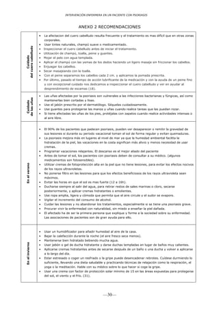 INTERVENCIÓN ENFERMERA EN UN PACIENTE CON PSORIASIS



                                                   ANEXO 2 RECOMENDACIONES

                      •   La afectacion del cuero cabelludo resulta frecuente y el tratamiento es mas difícil que en otras zonas
                          corporales.
                      •   Usar tintes naturales, champú suave o medicamentado.
del cuero cabelludo




                      •   Inspeccionar el cuero cabelludo antes de iniciar el tratamiento.
                      •   Utilización de champú, toalla, peine y guantes.
      Cuidado




                      •   Mojar el pelo con agua templada.
                      •   Aplicar el champú con las yemas de los dedos haciendo un ligero masaje sin friccionar los cabellos.
                      •   Enjuagar los cabellos.
                      •   Secar masajeando con la toalla.
                      •   Con el peine separamos los cabellos cada 2 cm. y aplicamos la pomada prescrita.
                      •   Por último, pasado el tiempo de acción lubrificante de la medicación y con la ayuda de un peine fino
                          y con excepcional cuidado nos dedicamos a inspeccionar el cuero cabelludo y ver en ayudar al
                          desprendimiento de escamas (18).

                      •   Las uñas afectadas por la psoriasis son vulnerales a las infecciones bacterianas y fúngicas, así como
de las uñas




                          mantenerlas bien cortadas y lisas.
 Cuidado




                      •   Use el jabón prescrito por el dermatólogo. Séquelas cuidadosamente.
                      •   Use guantes para protegerse las manos y uñas cuando realice tareas que las puedan rozar.
                      •   Si tiene afectadas las uñas de los pies, protéjalas con zapatos cuando realice actividades intensas o
                          al aire libre.


                      •   El 90% de los pacientes que padecen psoriasis, pueden ver desaparecer o remitir la gravedad de
                          sus lesiones si durante su periodo vacacional toman el sol de forma regular y evitan quemaduras.
                      •   La psoriasis mejora más en lugares al nivel de mar ya que la humedad ambiental facilita la
                          hidratación de la piel, las vacaciones en la costa significan más alivio y menos necesidad de usar
                          cremas.
                      •   Programar vacaciones relajantes. El descanso es el mejor aliado del paciente
                      •   Antes de tomar el sol, los pacientes con psoriasis deben de consultar a su médico. (algunos
                          medicamentos son fotosensibles).
                      •   Utilizar cremas de fotoprotección alta en la piel que no tiene lesiones, para evitar los efectos nocivos
En el verano




                          de los rayos ultravioletas.
                      •   No ponerse filtro en las lesiones para que los efectos beneficiosos de los rayos ultravioleta sean
                          máximos.
                      •   Evitar las horas en que el sol es mas fuerte (12 a 16h).
                      •   Ducharse siempre al salir del agua, para retirar restos de sales marinas o cloro, secarse
                          posteriormente, y aplicar cremas hidratantes o emolientes.
                      •   Use ropa amplia, ligera y cómoda que permita que el aire circule y el sudor se evapore.
                      •   Vigilar el incremento del consumo de alcohol.
                      •   Cuidar las lesiones y no abandonar los tratamientos, especialmente si se tiene una psoriasis grave.
                      •   Procurar vivir la enfermedad con naturalidad, sin miedo a enseñar la piel dañada.
                      •   El afectado ha de ser la primera persona que explique y forme a la sociedad sobre su enfermedad.
                          Las asociaciones de pacientes son de gran ayuda para ello.



                      •   Usar un humidificador para añadir humedad al aire de la casa.
                      •   Bajar la calefacción durante la noche (el aire fresco seca menos).
                      •   Mantenerse bien hidratado bebiendo mucha agua.
En el invierno




                      •   Usar jabón o gel de ducha hidratante y darse duchas templadas en lugar de baños muy calientes.
                      •   Aplicarse cremas hidratantes antes de secarse después de un baño o una ducha y volver a aplicarse
                          a lo largo del día.
                      •   Estar estresado o coger un resfriado o la gripe puede desencadenar rebrotes. Cuídese durmiendo lo
                          suficiente, llevando una dieta saludable y practicando técnicas de relajación como la respiración, el
                          yoga o la meditación. Hable con su médico sobre lo que hacer si coge la gripe.
                      •   Usar una crema con factor de protección solar mínimo de 15 en las áreas expuestas para protegerse
                          del sol, el viento y el frío. (31).




                                                                  —30—
 