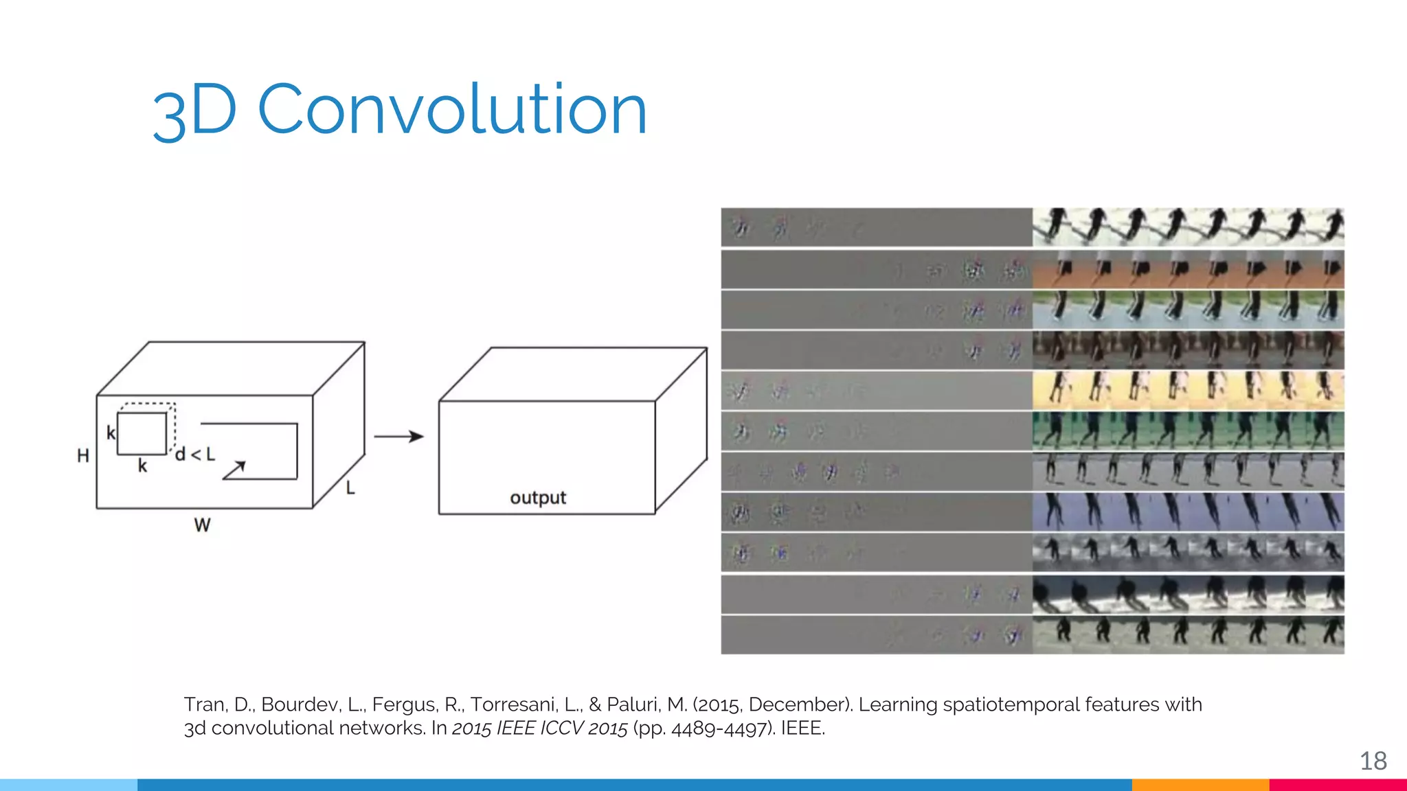 3D Convolution
18
Tran, D., Bourdev, L., Fergus, R., Torresani, L., & Paluri, M. (2015, December). Learning spatiotemporal features with
3d convolutional networks. In 2015 IEEE ICCV 2015 (pp. 4489-4497). IEEE.
 