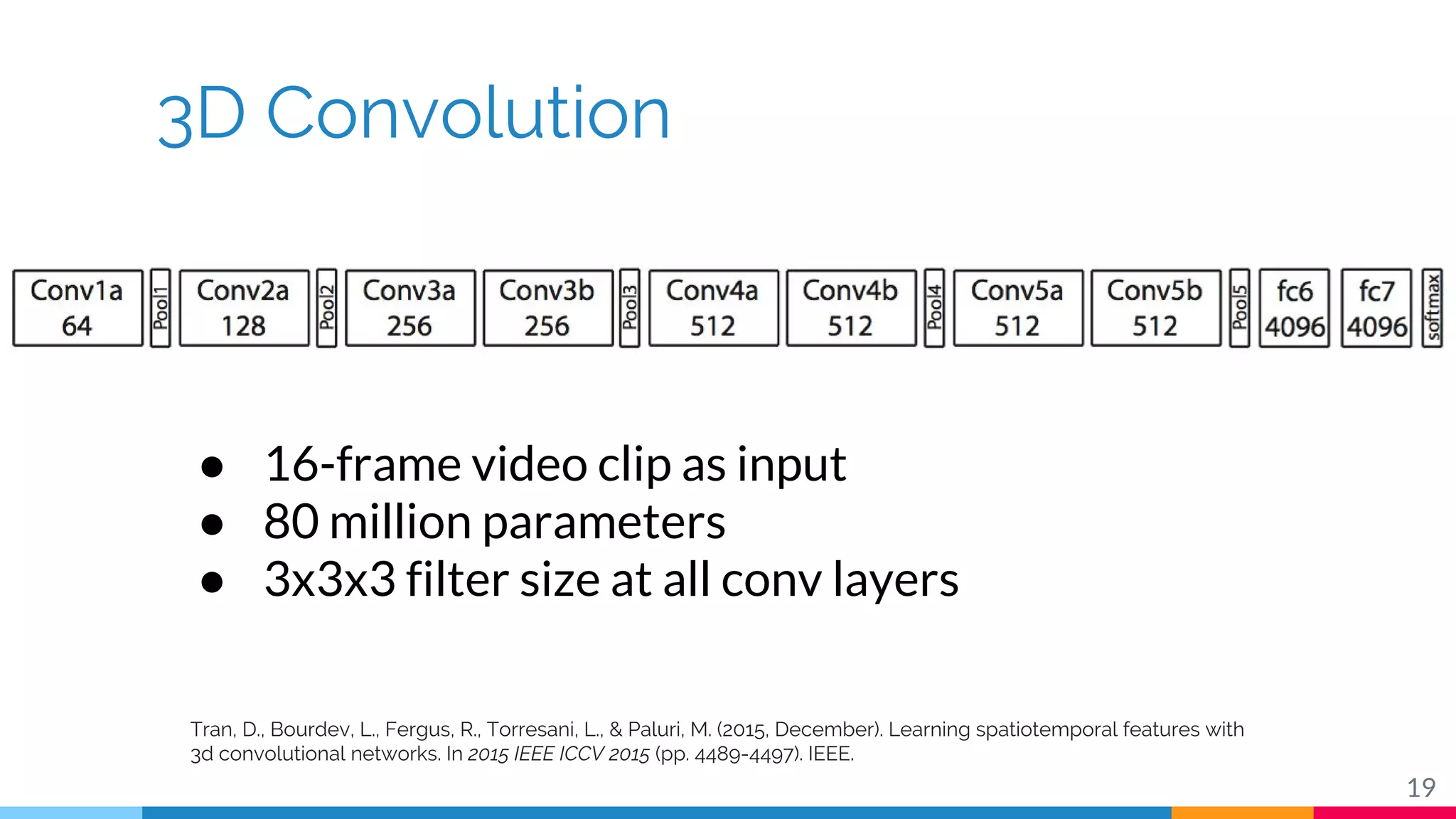 3D Convolution
19
● 16-frame video clip as input
● 80 million parameters
● 3x3x3 filter size at all conv layers
Tran, D., Bourdev, L., Fergus, R., Torresani, L., & Paluri, M. (2015, December). Learning spatiotemporal features with
3d convolutional networks. In 2015 IEEE ICCV 2015 (pp. 4489-4497). IEEE.
 