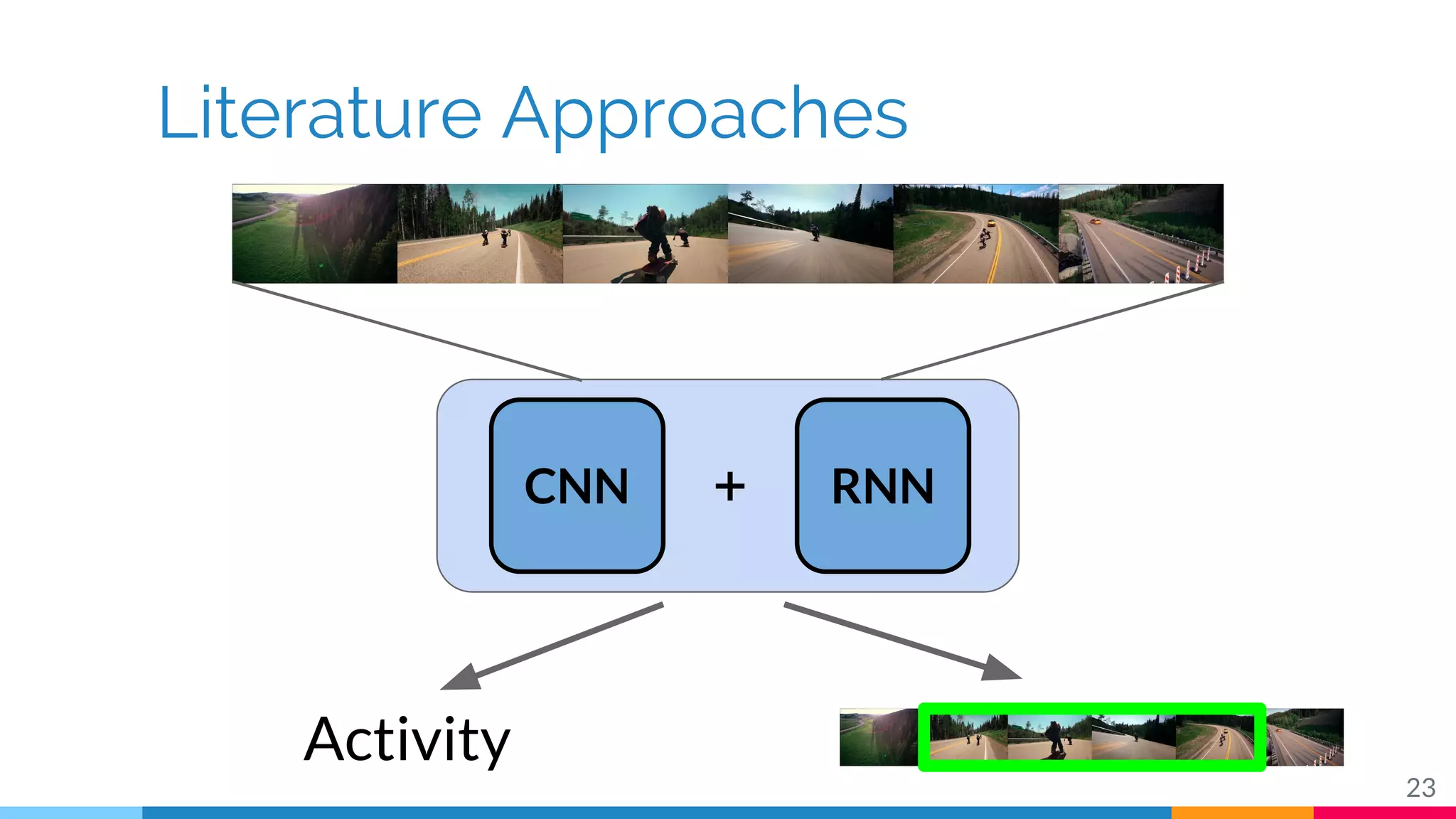Literature Approaches
23
Activity
CNN RNN+
 