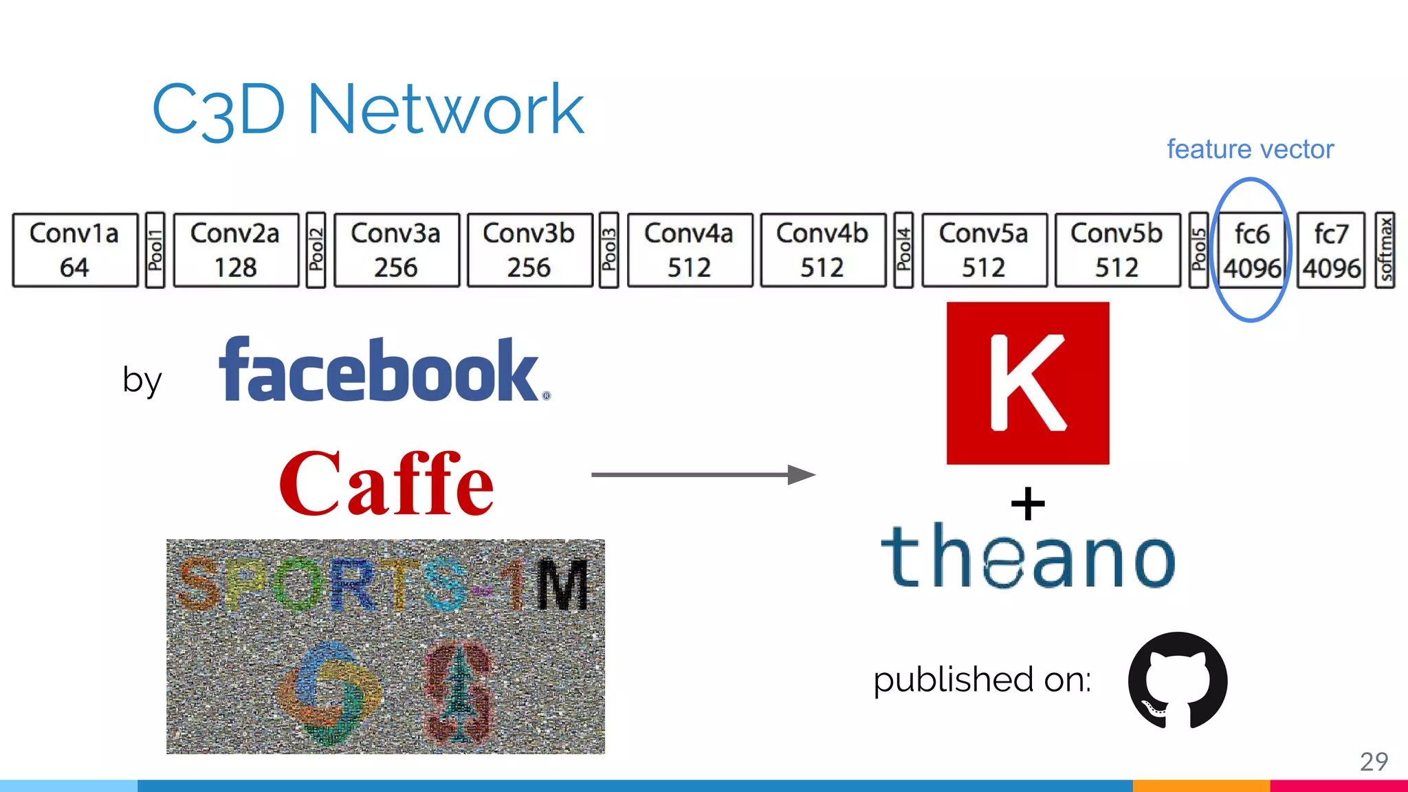C3D Network
29
Caffe +
by
feature vector
published on:
 