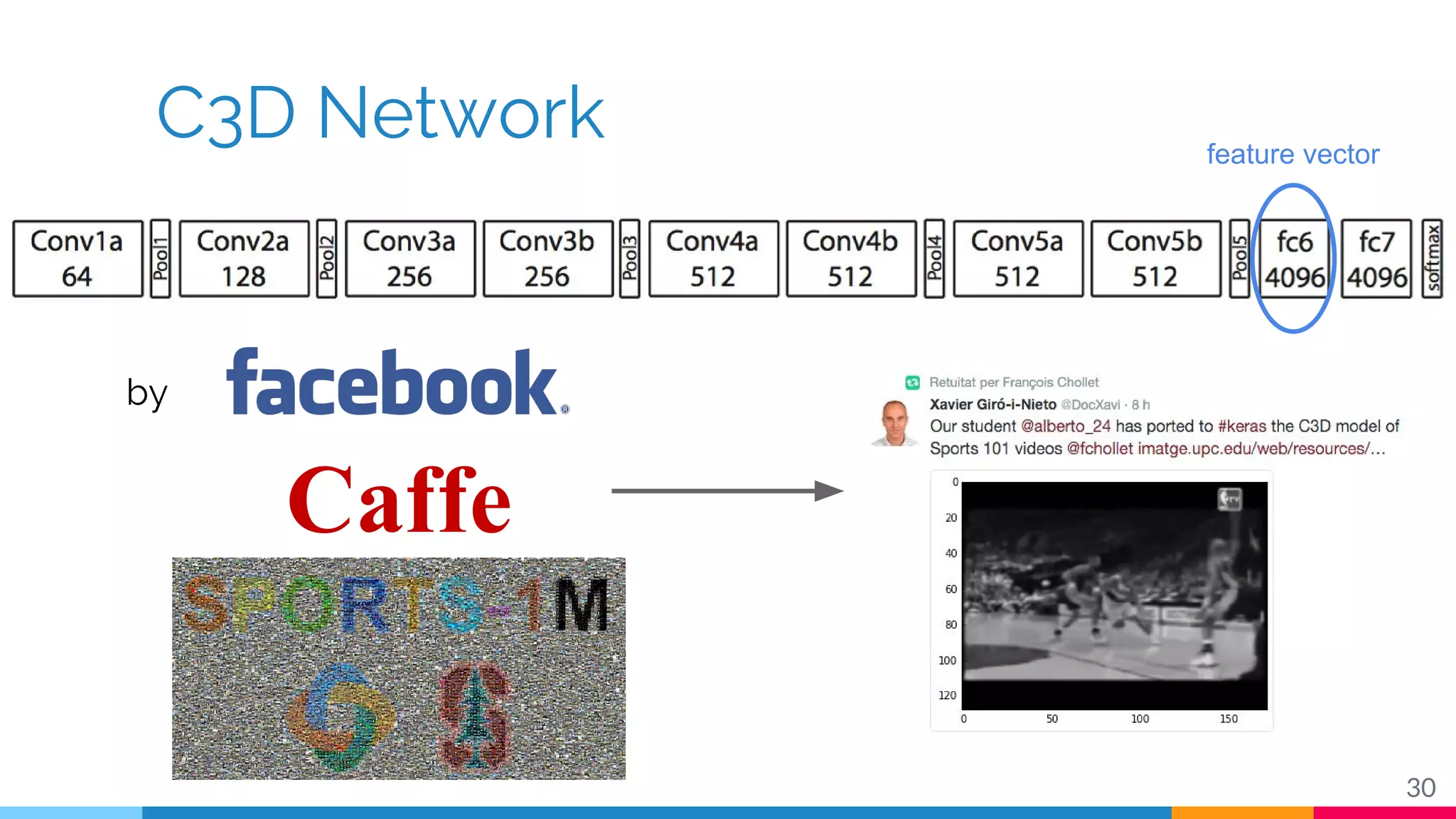 C3D Network
30
Caffe
by
feature vector
 