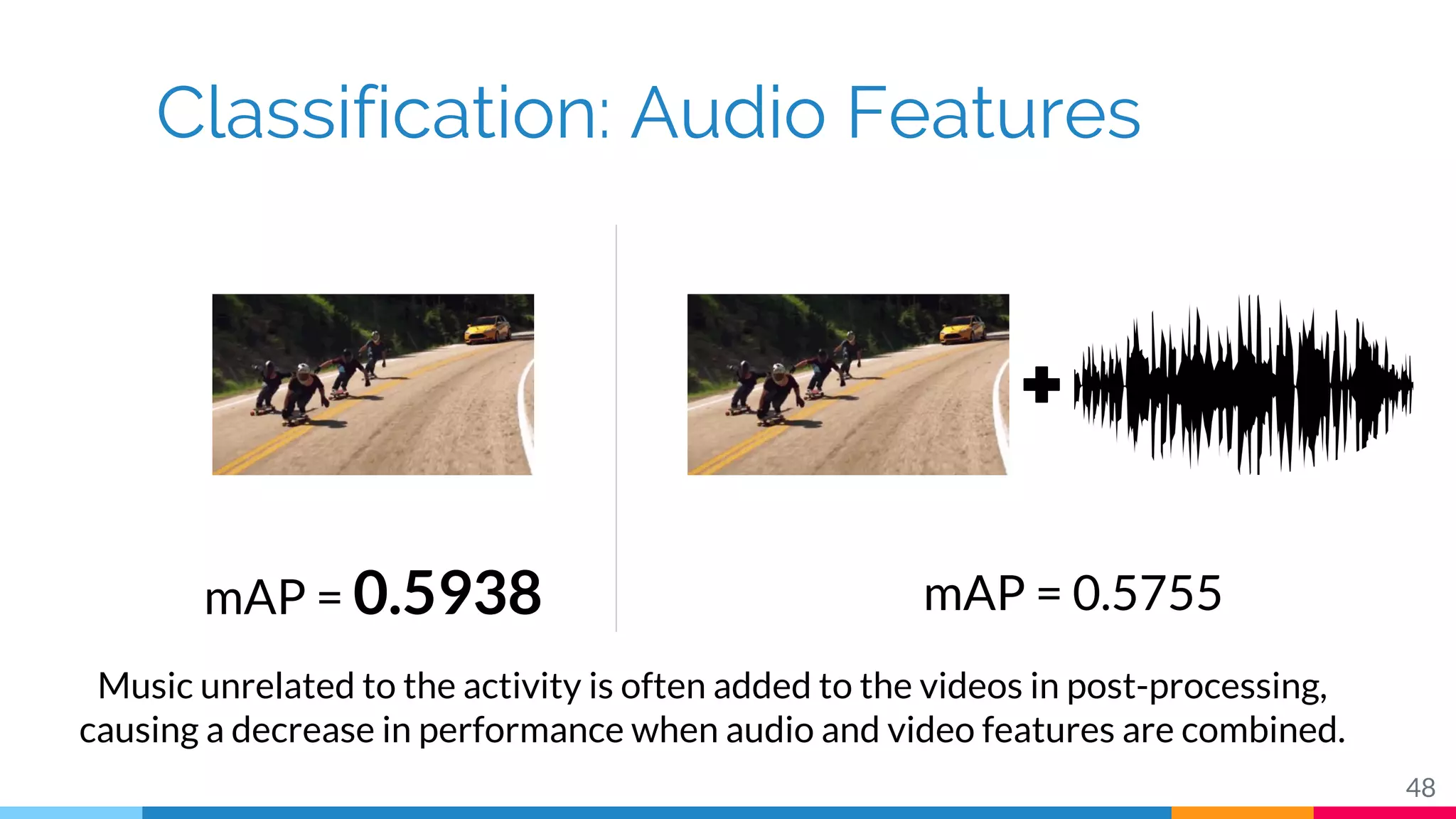 Classification: Audio Features
48
mAP = 0.5755mAP = 0.5938
Music unrelated to the activity is often added to the videos in post-processing,
causing a decrease in performance when audio and video features are combined.
 